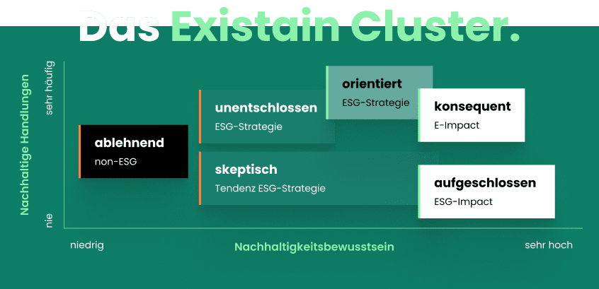 Das-Existain-Cluster-Graph