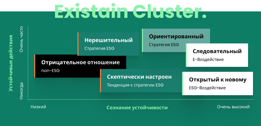 Das-Existain-Cluster-Graph-ru